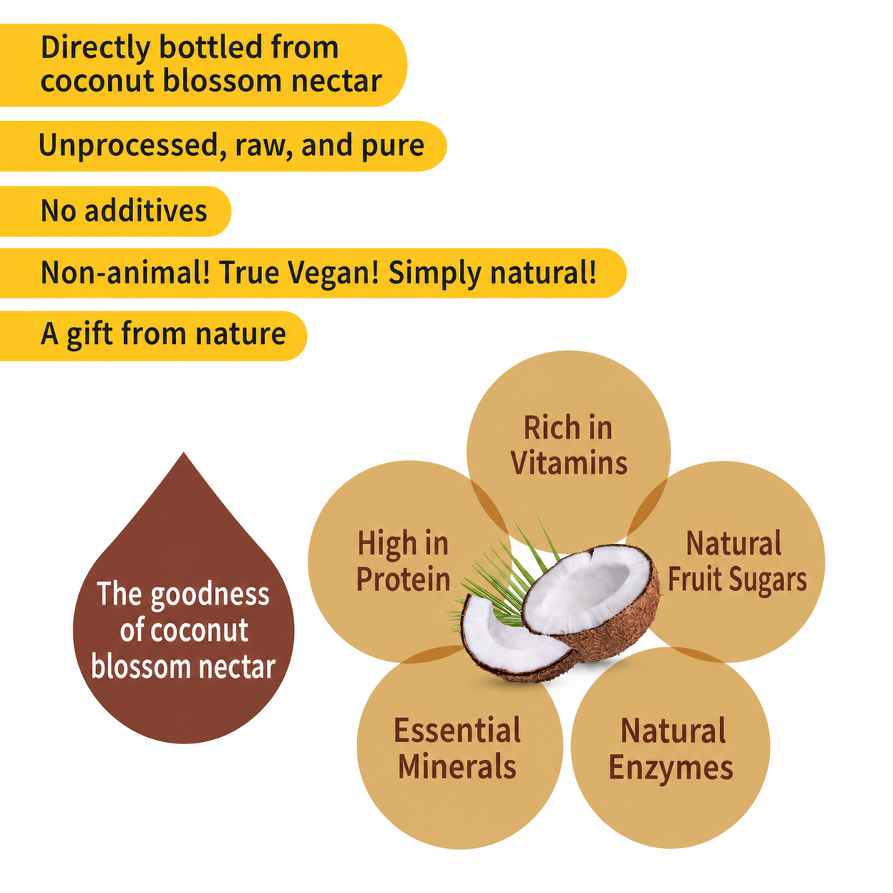 Coconine Premium Organic Coconut Flower Nectar (470g) – Low-GI, No Added Sugar Vegan Sweetener & Syrup viinis